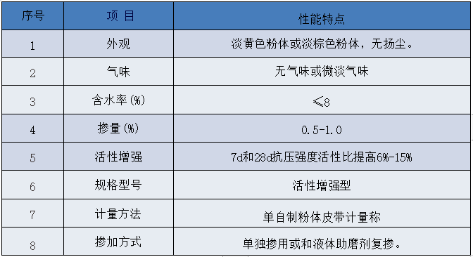 礦渣粉 鋼渣粉礦化料（粉體）－技術參數(shù)-8項.jpg