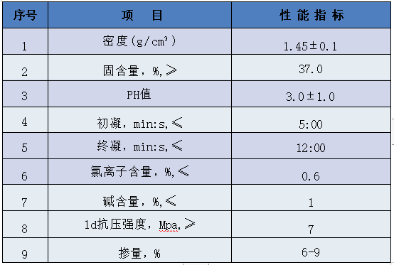 無堿液體速凝劑-技術參數(shù)-固含量去掉正負2.0.jpg